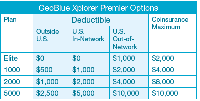 Health Insurance For Internalional Client